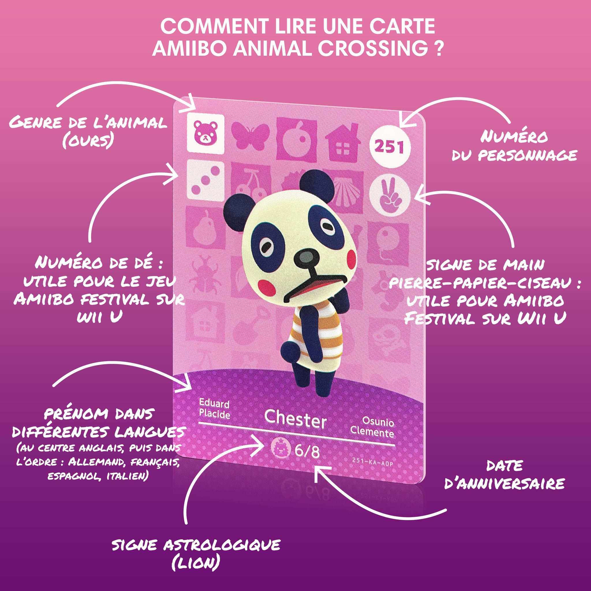 Que signifient les symboles sur les cartes Amiibo Animal Crossing ?